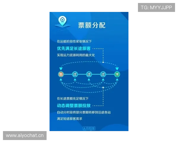 以星空联盟为核心重塑全球航空协作与旅客价值新格局未来发展趋势
